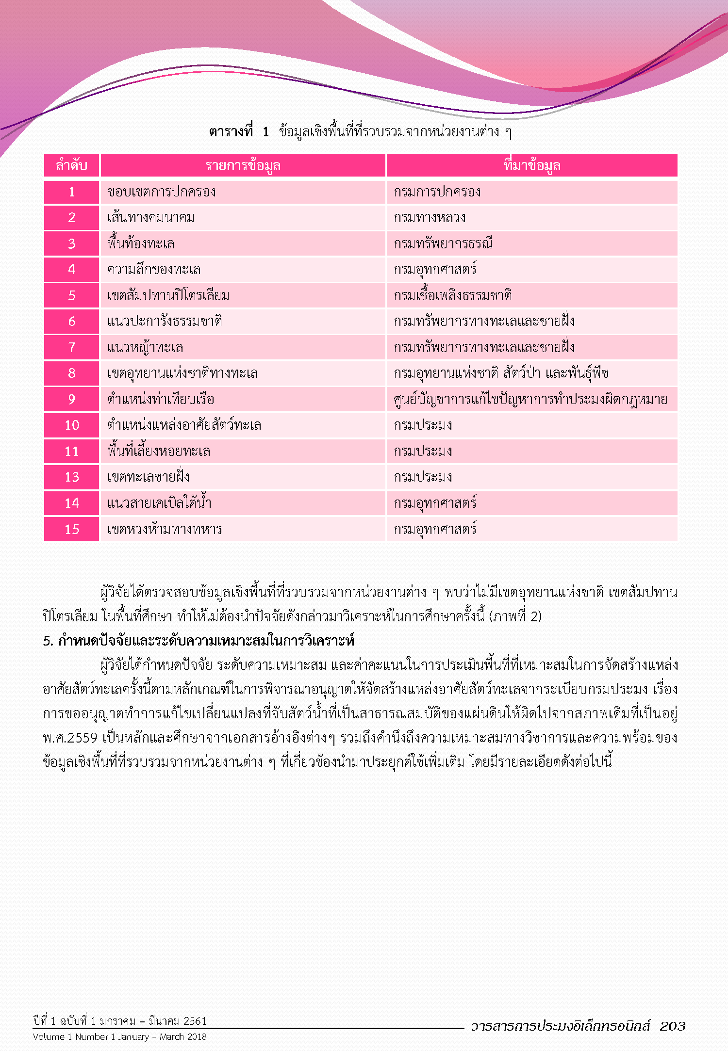 Page 209