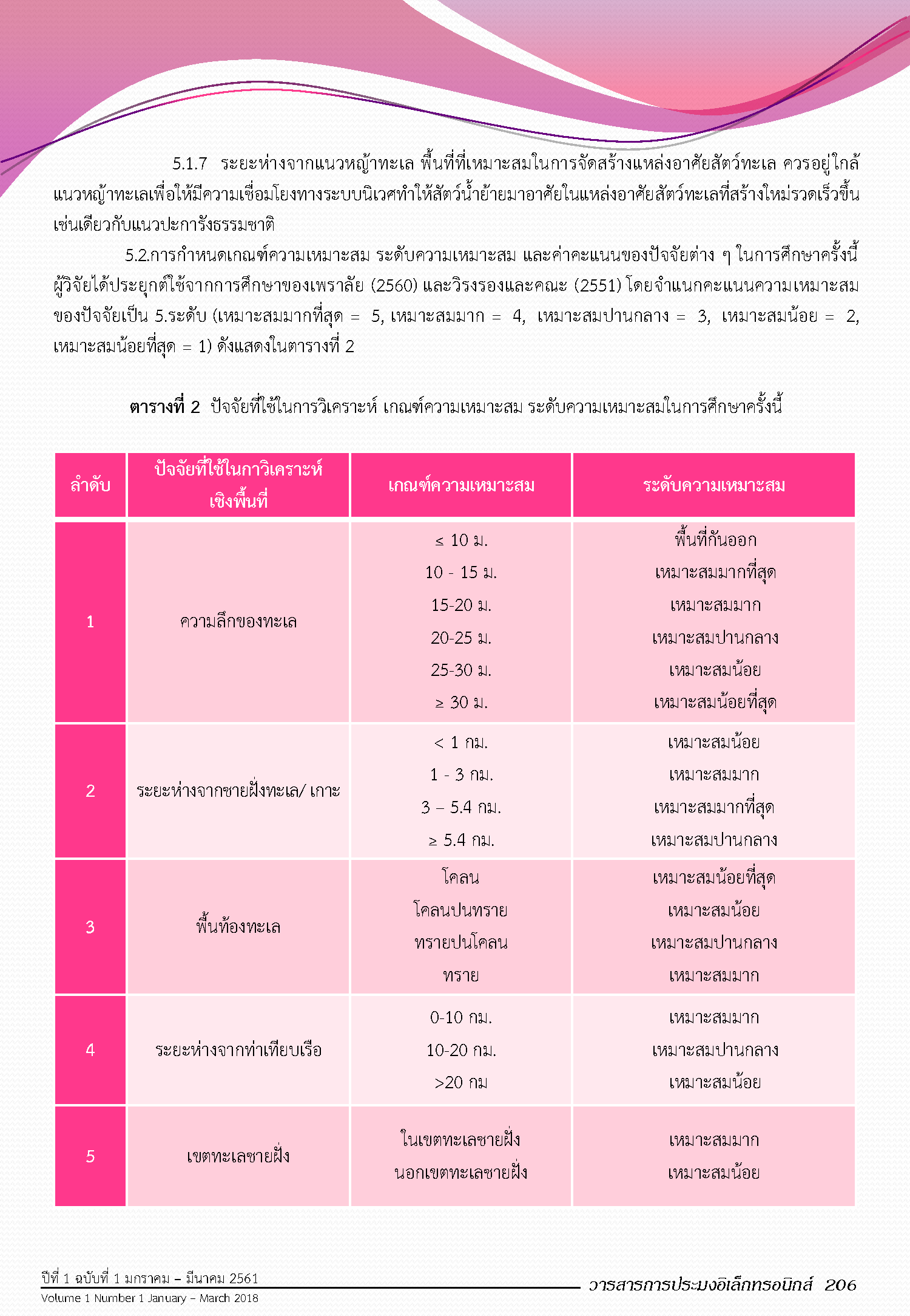 Page 212