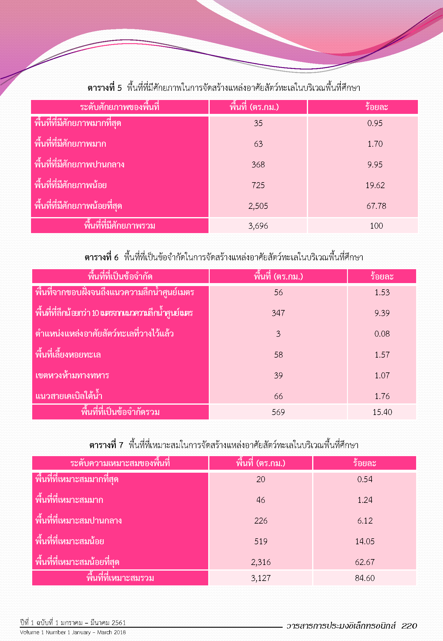 Page 226