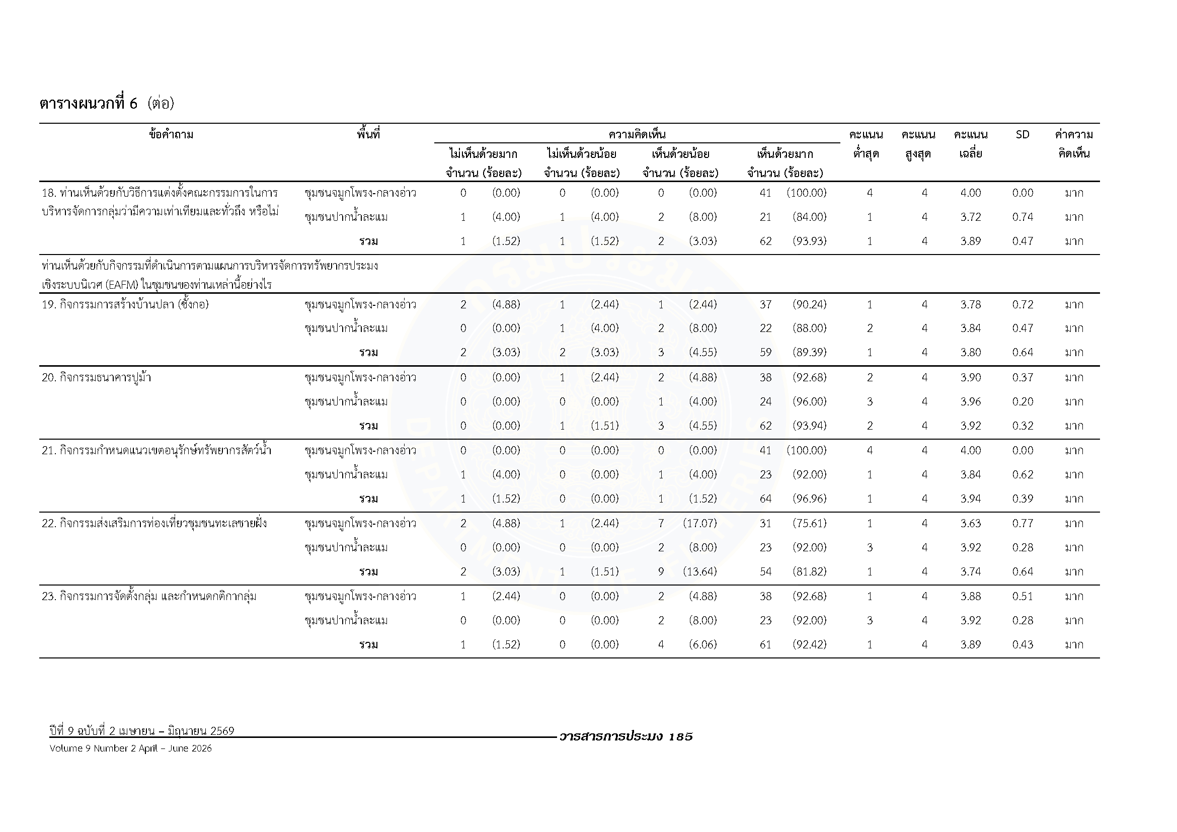 Page 201